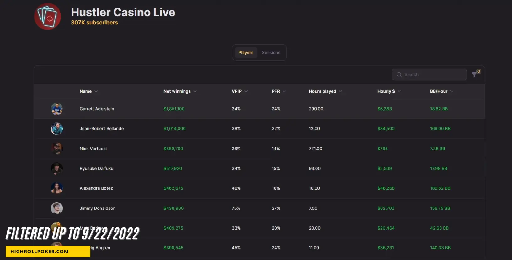 Garrett Adelstein's Hustler Casino Live Ranking Prior to October 22, 2022