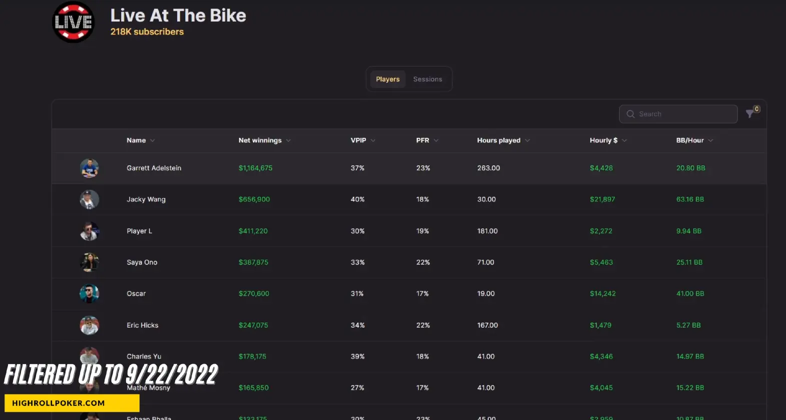 Garrett Adelstein's Live At The Bike Ranking Prior to October 22, 2022