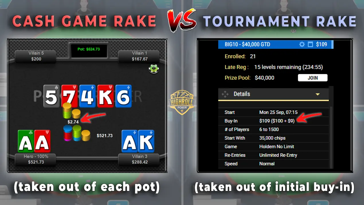 Infographic explaining the difference between how rake is taken in cash games vs tournament poker.